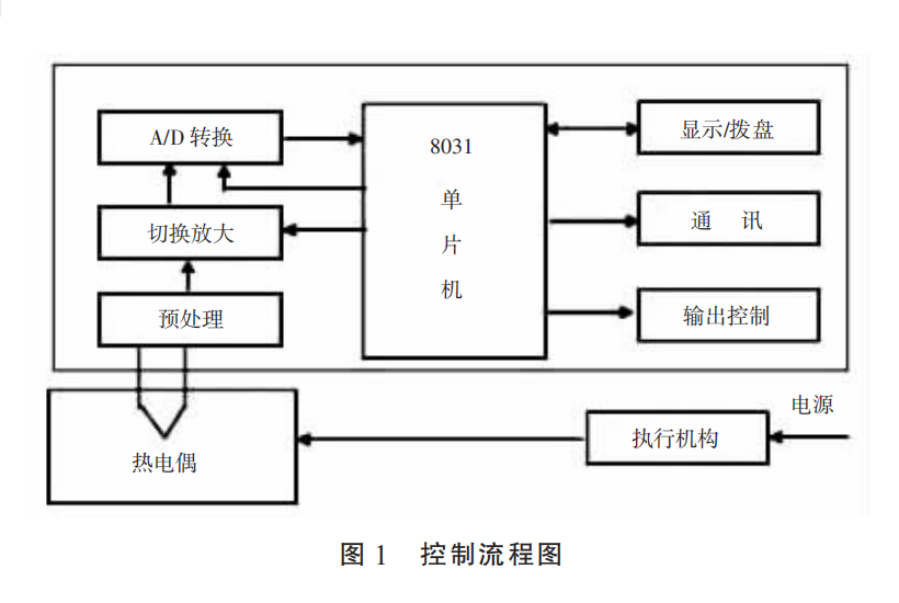 溫度圖1.png