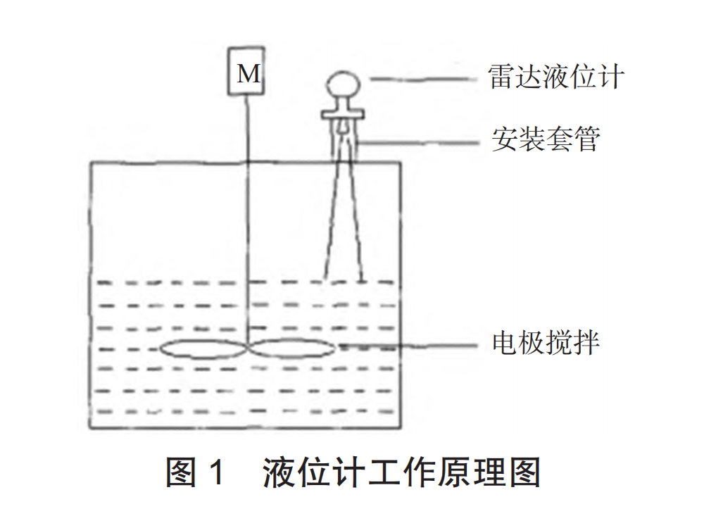 雷達(dá)液位計圖1.png